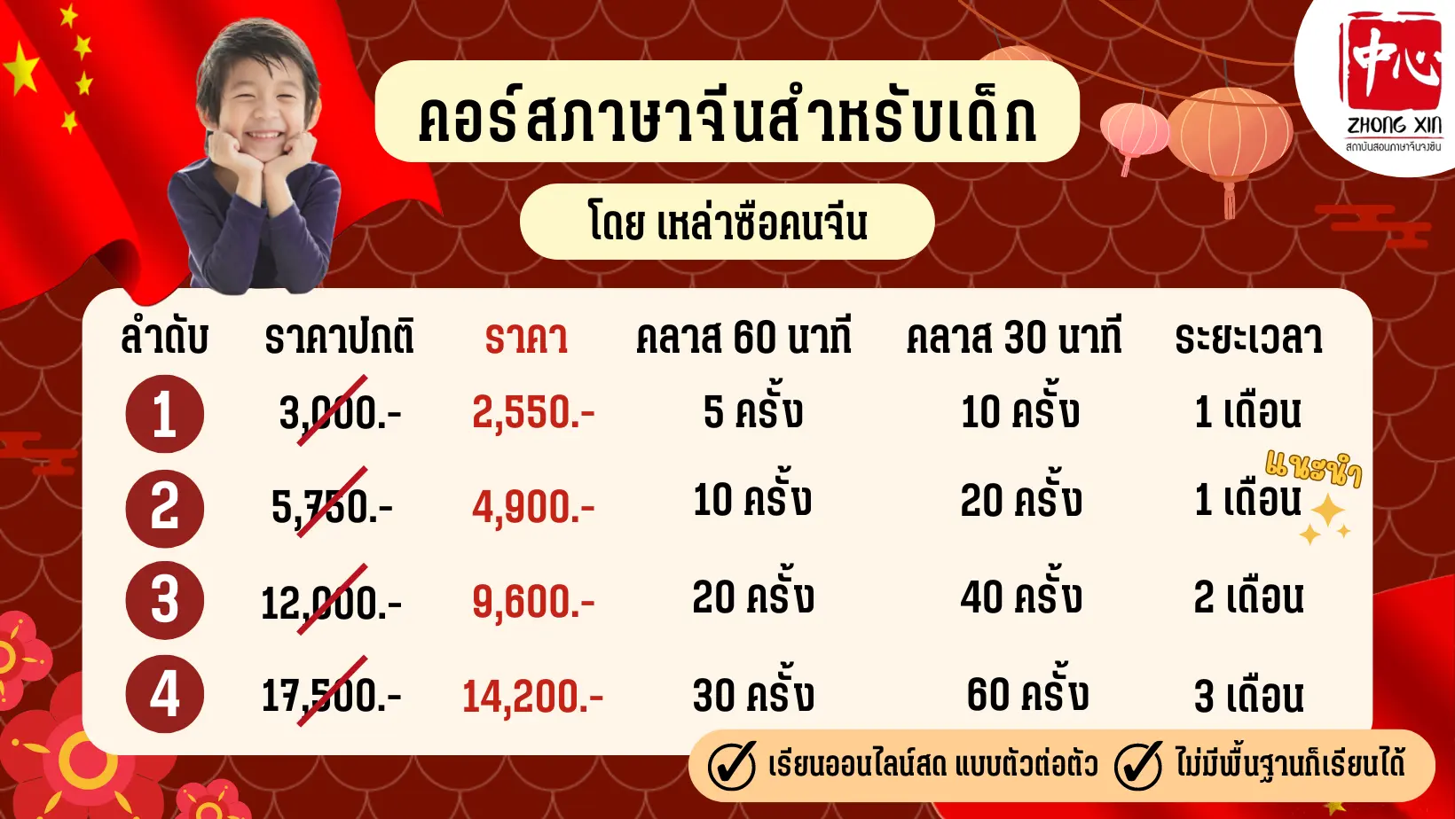 คอร์สภาษาจีนสำหรับเด็กกับเหล่าซือจีน