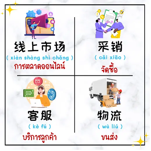 คำศัพท์ภาษาจีนำตแหน่งงานการตลาด จัดซื้อ ภาษาจีน