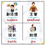 คำศัพท์ภาษาจีนตำแหน่งหัวหน้า