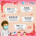  คำศัพท์ภาษาจีนเกี่ยวกับโควิด19