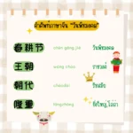 คำศัพท์ภาษาจีนน่ารู้เกี่ยวกับวันพืชมงคล