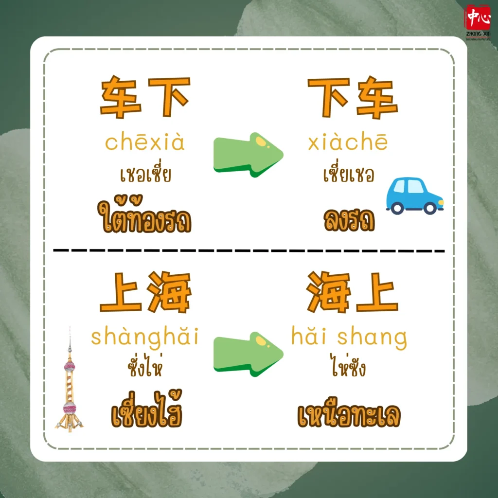 24 คำศัพท์จีน ที่สลับที่ปุ๊ป ความหมายเปลี่ยนปั๊ป1
