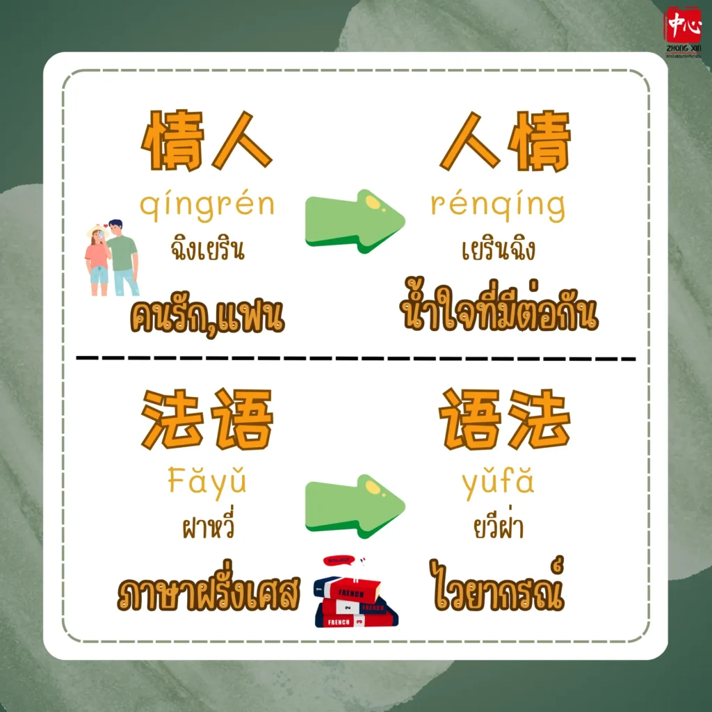 24 คำศัพท์จีน ที่สลับที่ปุ๊ป ความหมายเปลี่ยนปั๊ป4