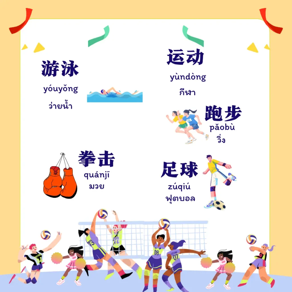 คำศัพท์ภาษาจีนเกี่ยวกับกีฬา