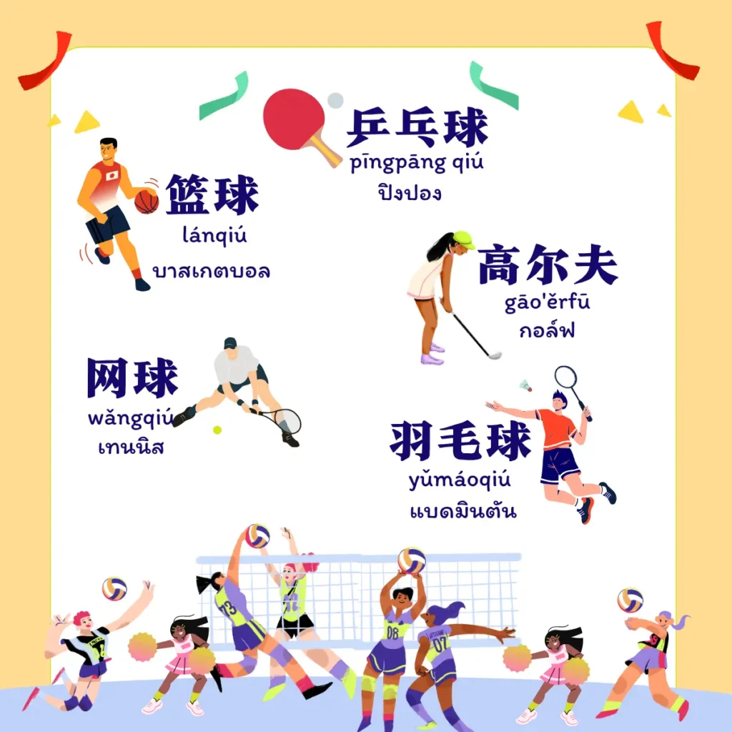 คำศัพท์ภาษาจีนเกี่ยวกับกีฬา